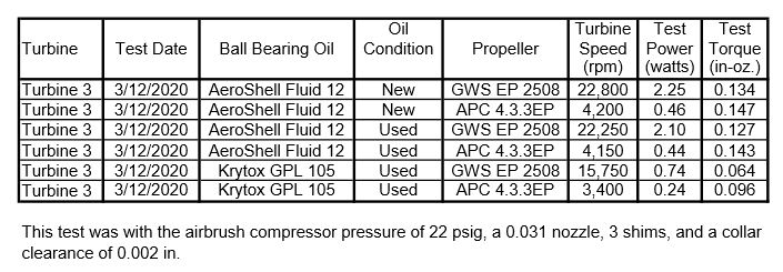 Oil Test